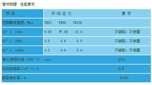 PE給水管批發(fā)